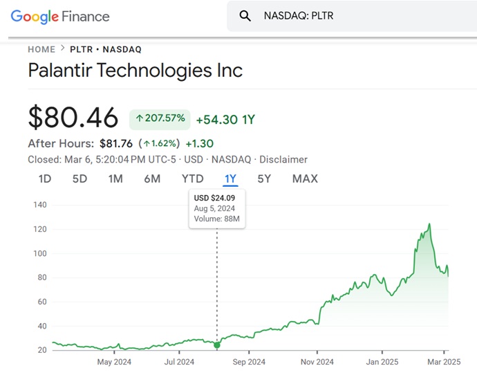Before You Buy Palantir Stock: Factors To Consider Before May 5th Before You Buy Palantir Stock: Factors To Consider Before May 5th