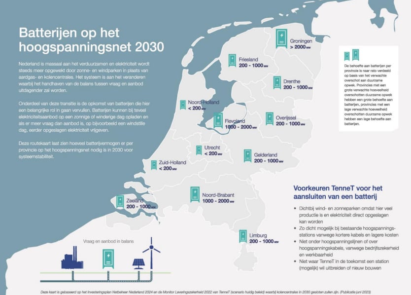 Belgium's Merchant Energy Market: Funding A 270MWh BESS Project Belgium's Merchant Energy Market: Funding A 270MWh BESS Project