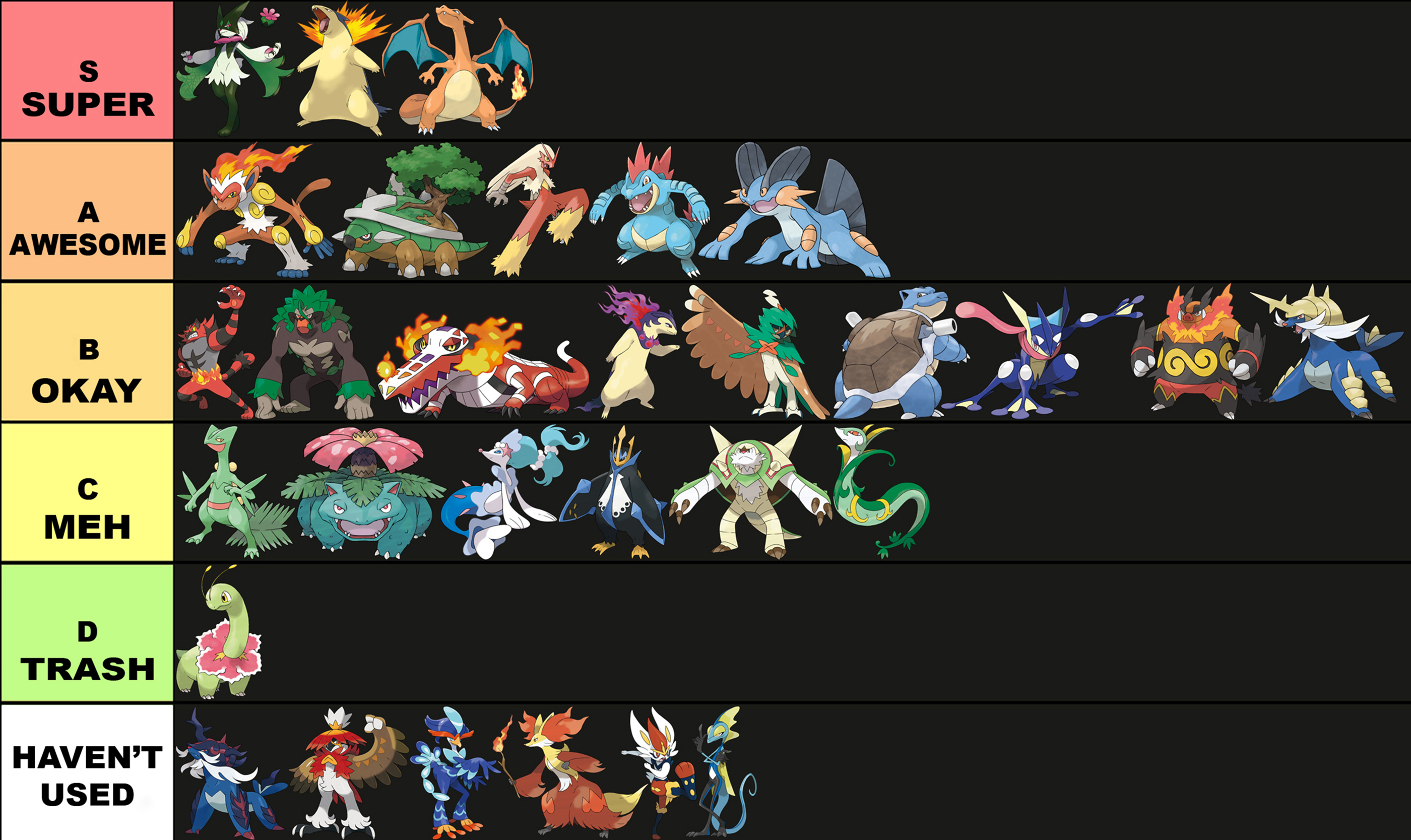 Best Grass Pokémon Starters: A Trainer's Tier List Best Grass Pokémon Starters: A Trainer's Tier List