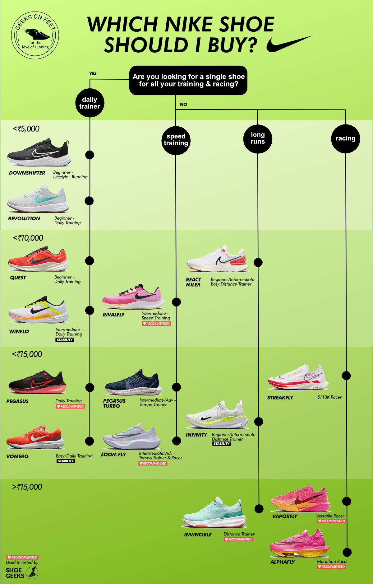Best Nike Running Shoes Of 2025: A Buyer's Review And Comparison Best Nike Running Shoes Of 2025: A Buyer's Review And Comparison
