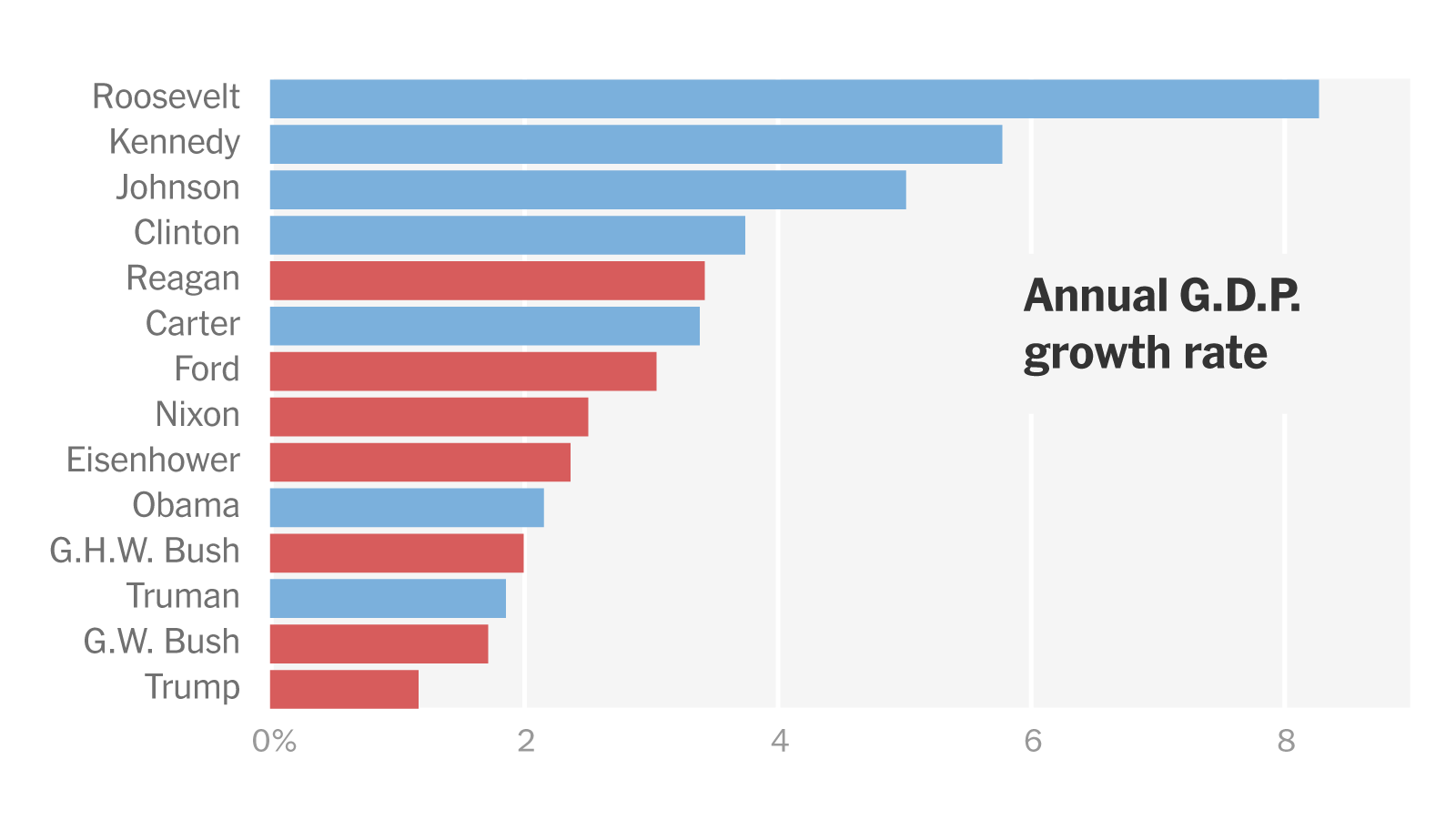Biden's Economic Policies: Are They To Blame For The Slowdown? Biden's Economic Policies: Are They To Blame For The Slowdown?