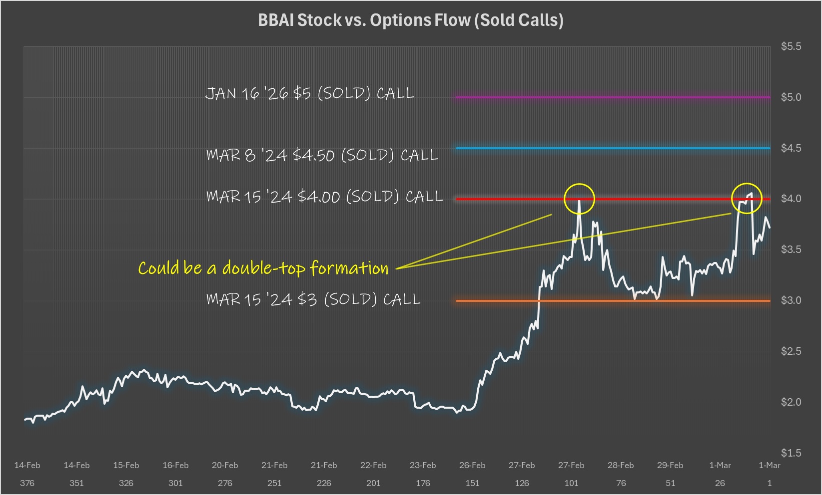 BigBear.ai (BBAI) Retains Buy Rating: Defense Sector Investment Implications BigBear.ai (BBAI) Retains Buy Rating: Defense Sector Investment Implications