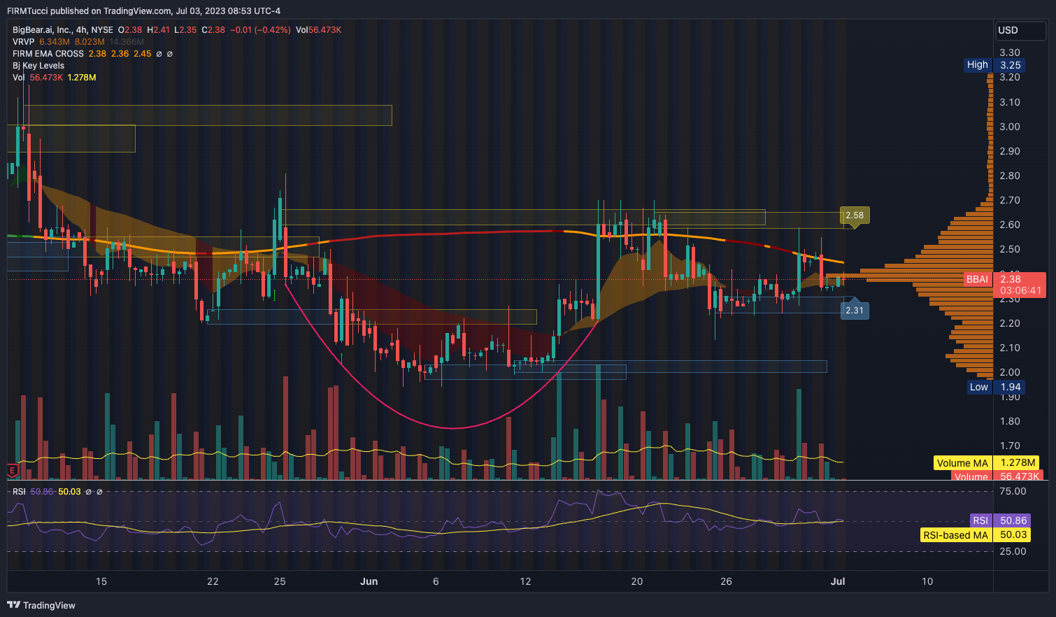 BigBear.ai Holdings (NYSE: BBAI) Q1 Results Miss Expectations, Stock Drops BigBear.ai Holdings (NYSE: BBAI) Q1 Results Miss Expectations, Stock Drops