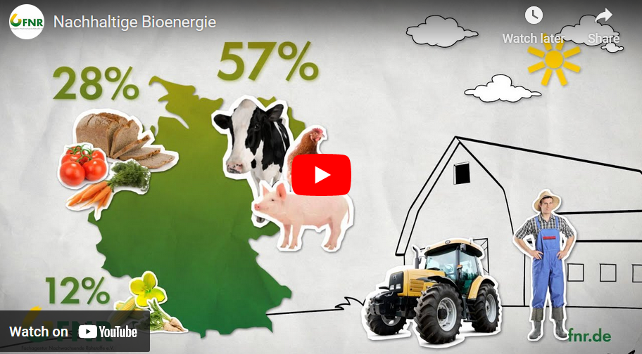 Bio-based Onderwijs En De Uitdaging Van Betrouwbare Energie. Bio-based Onderwijs En De Uitdaging Van Betrouwbare Energie.