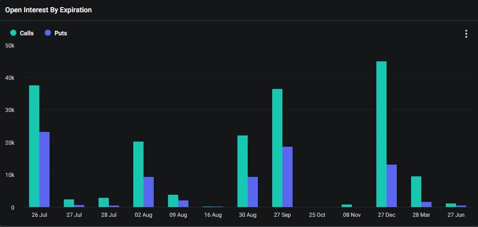 Bitcoin And Ethereum Options: Billions Expiring, Impact On Market Volatility Bitcoin And Ethereum Options: Billions Expiring, Impact On Market Volatility