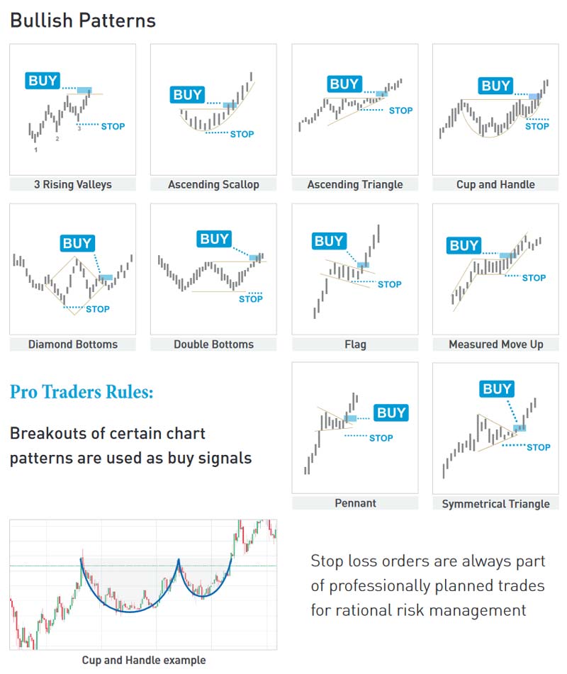 Bitcoin Chart Analysis: Is A Rally Beginning? Expert Opinion (May 6, 2024) Bitcoin Chart Analysis: Is A Rally Beginning? Expert Opinion (May 6, 2024)