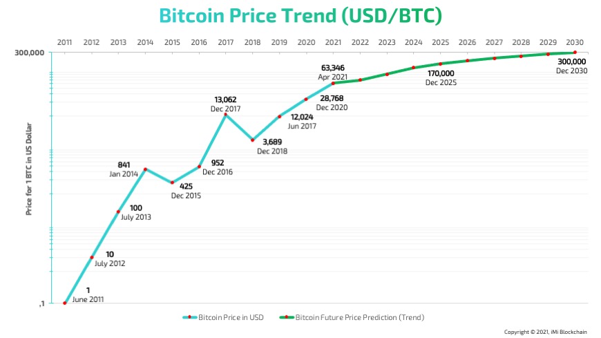 Bitcoin Conference Seoul 2025: Shaping The Future Of Bitcoin In Asia Bitcoin Conference Seoul 2025: Shaping The Future Of Bitcoin In Asia