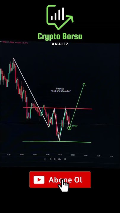 Bitcoin Güncel Durumu: Alım Satım Stratejileri Bitcoin Güncel Durumu: Alım Satım Stratejileri