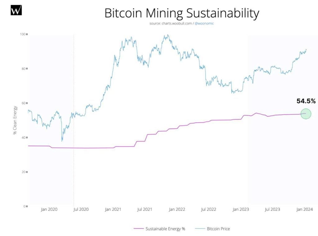 Bitcoin Madenciliğinin Sonu Yaklaşıyor Mu? Bitcoin Madenciliğinin Sonu Yaklaşıyor Mu?