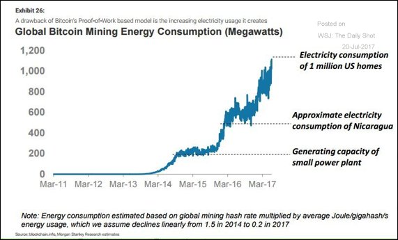 Bitcoin Mining Power Surges: A Deep Dive Into This Week's Events Bitcoin Mining Power Surges: A Deep Dive Into This Week's Events