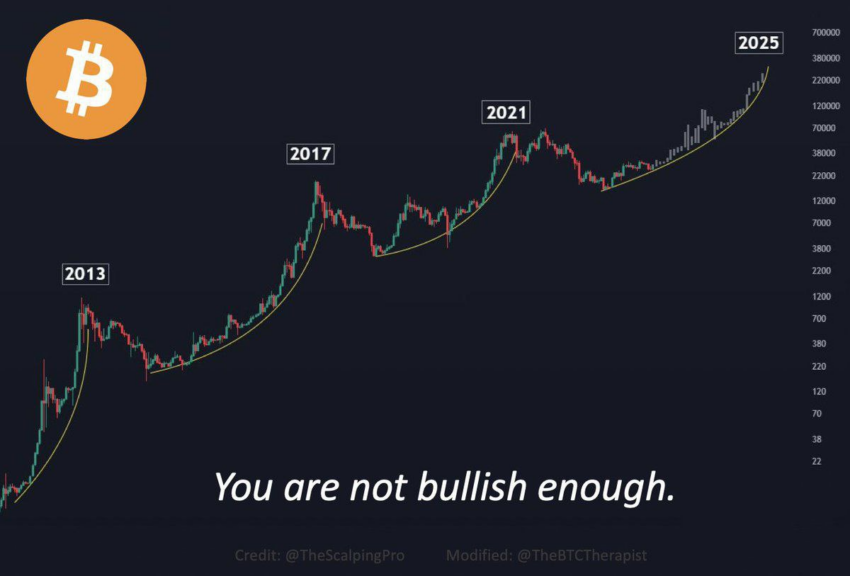 Bitcoin Price Prediction: 1,500% Growth In Five Years? Bitcoin Price Prediction: 1,500% Growth In Five Years?