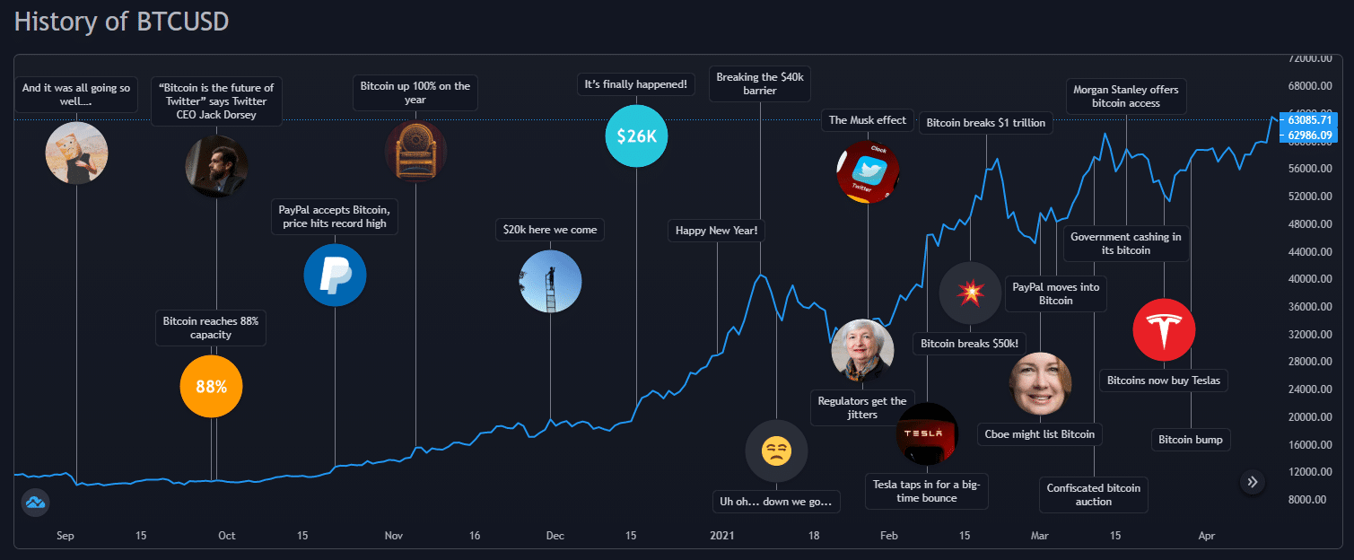 Bitcoin Price Prediction 2024: Impact Of Trump's Economic Policies Bitcoin Price Prediction 2024: Impact Of Trump's Economic Policies