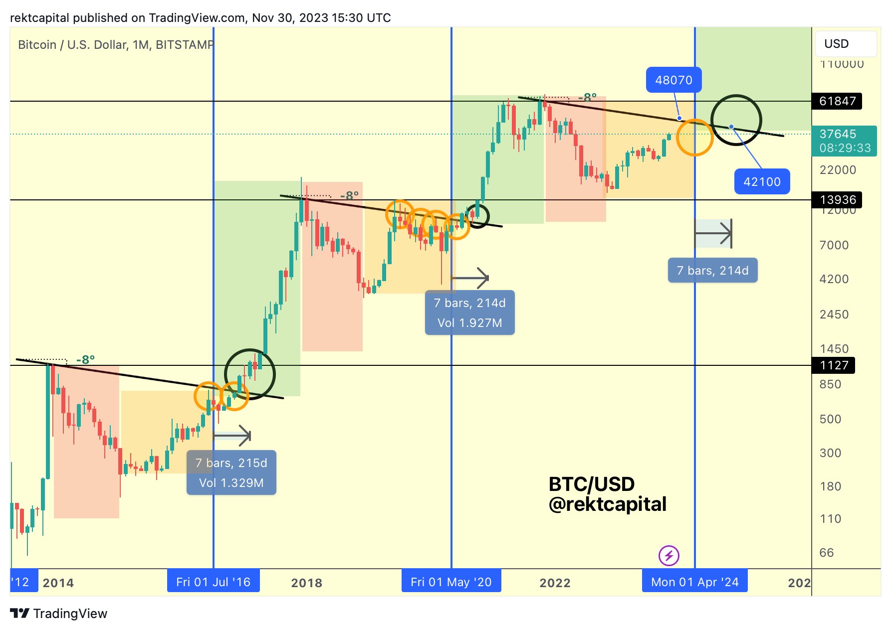 Bitcoin Price Prediction 2024: Influence Of Trump's 100-Day Speech Bitcoin Price Prediction 2024: Influence Of Trump's 100-Day Speech