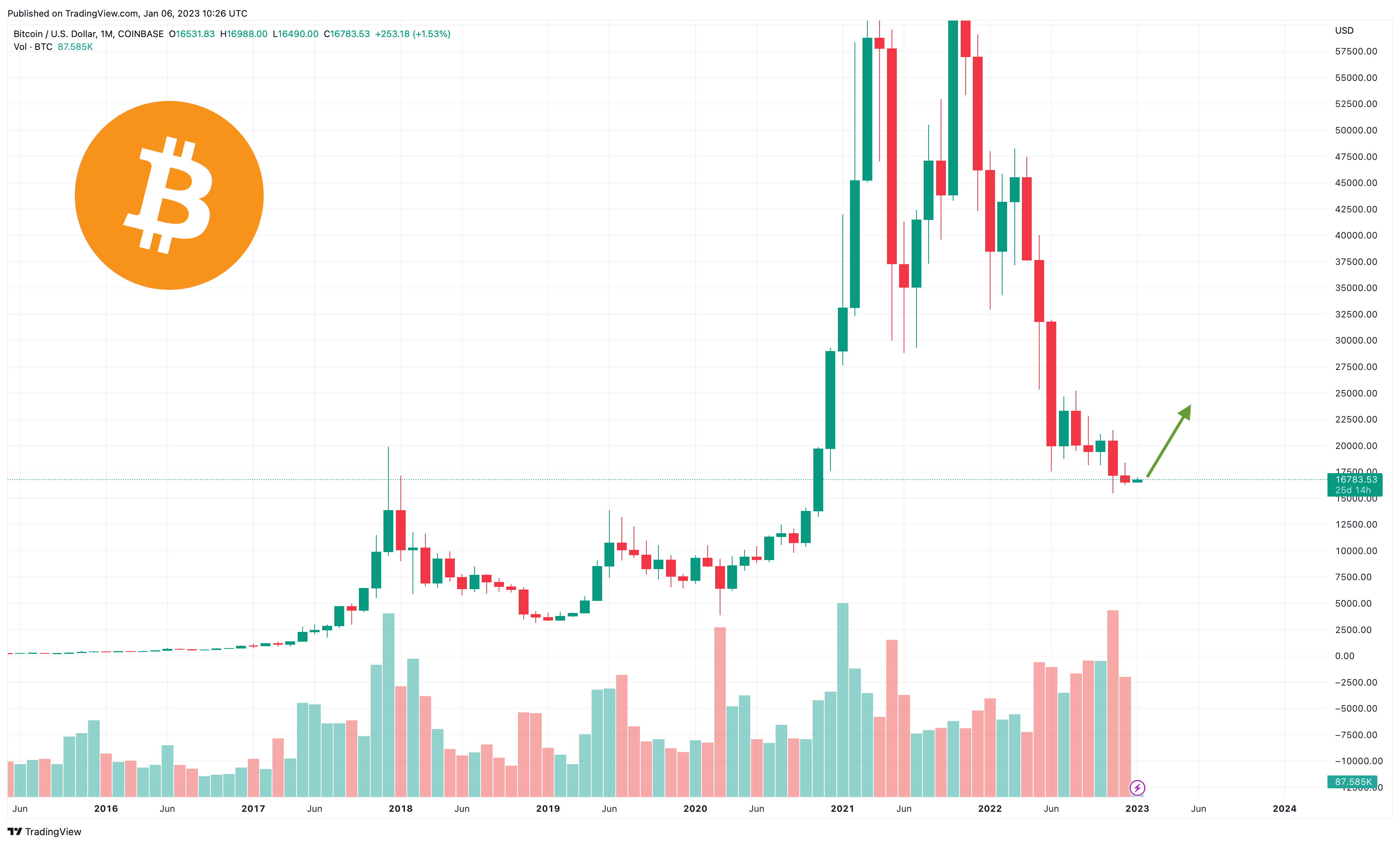 Bitcoin Price Prediction: Evaluating The $100,000 Potential Post-Trump Speech Bitcoin Price Prediction: Evaluating The $100,000 Potential Post-Trump Speech