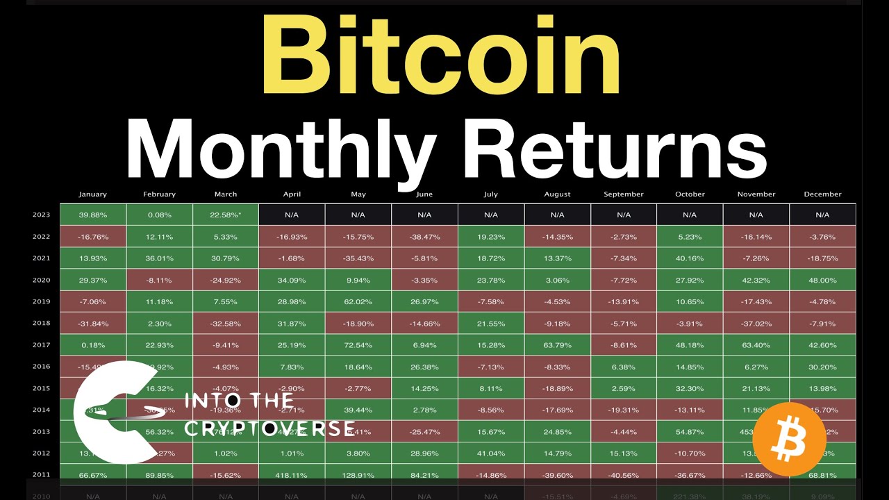 Bitcoin Price Rebound: What To Expect Next Bitcoin Price Rebound: What To Expect Next