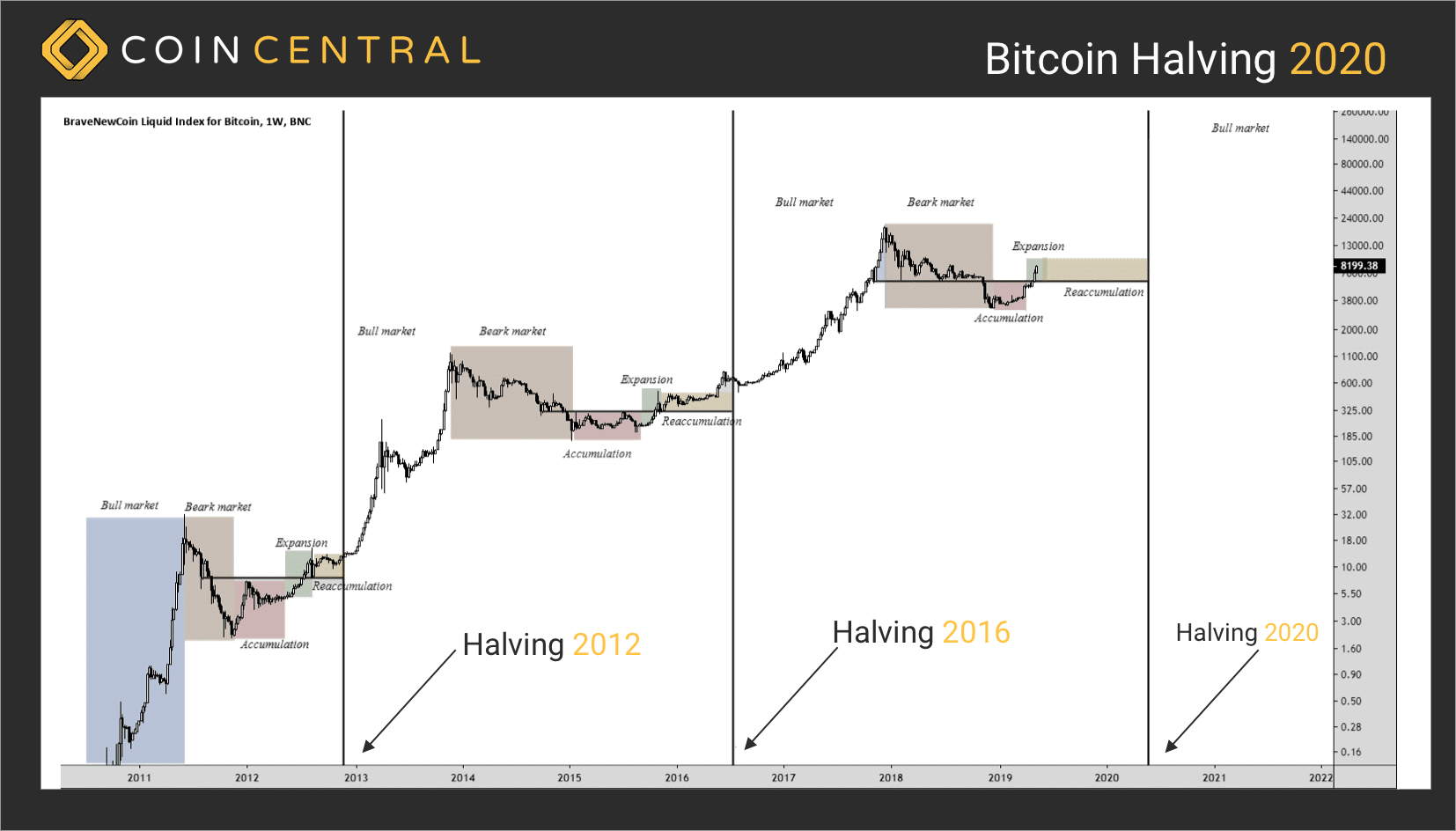 Bitcoin's 10-Week High: Implications For The $100,000 Target Bitcoin's 10-Week High: Implications For The $100,000 Target