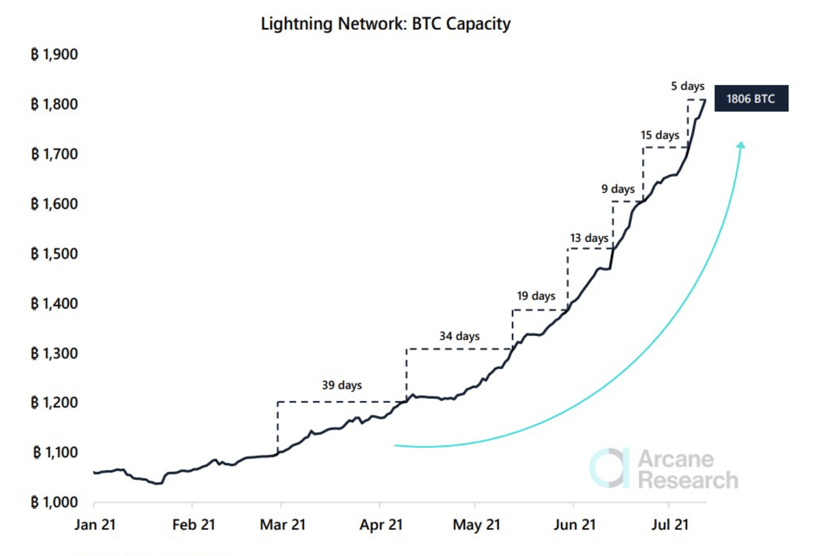 Bitcoin's Potential 1,500% Surge: A Growth Investor's Prediction Bitcoin's Potential 1,500% Surge: A Growth Investor's Prediction