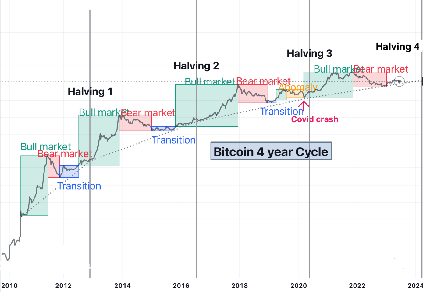 Bitcoin's Recent Surge: A Prediction From Trump's Crypto Expert Bitcoin's Recent Surge: A Prediction From Trump's Crypto Expert