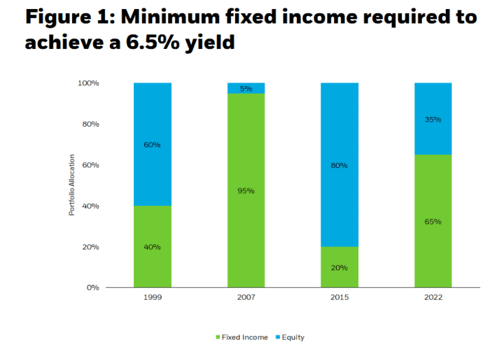 BlackRock ETF: A 110% Potential Surge? Billionaire Investors Weigh In BlackRock ETF: A 110% Potential Surge? Billionaire Investors Weigh In