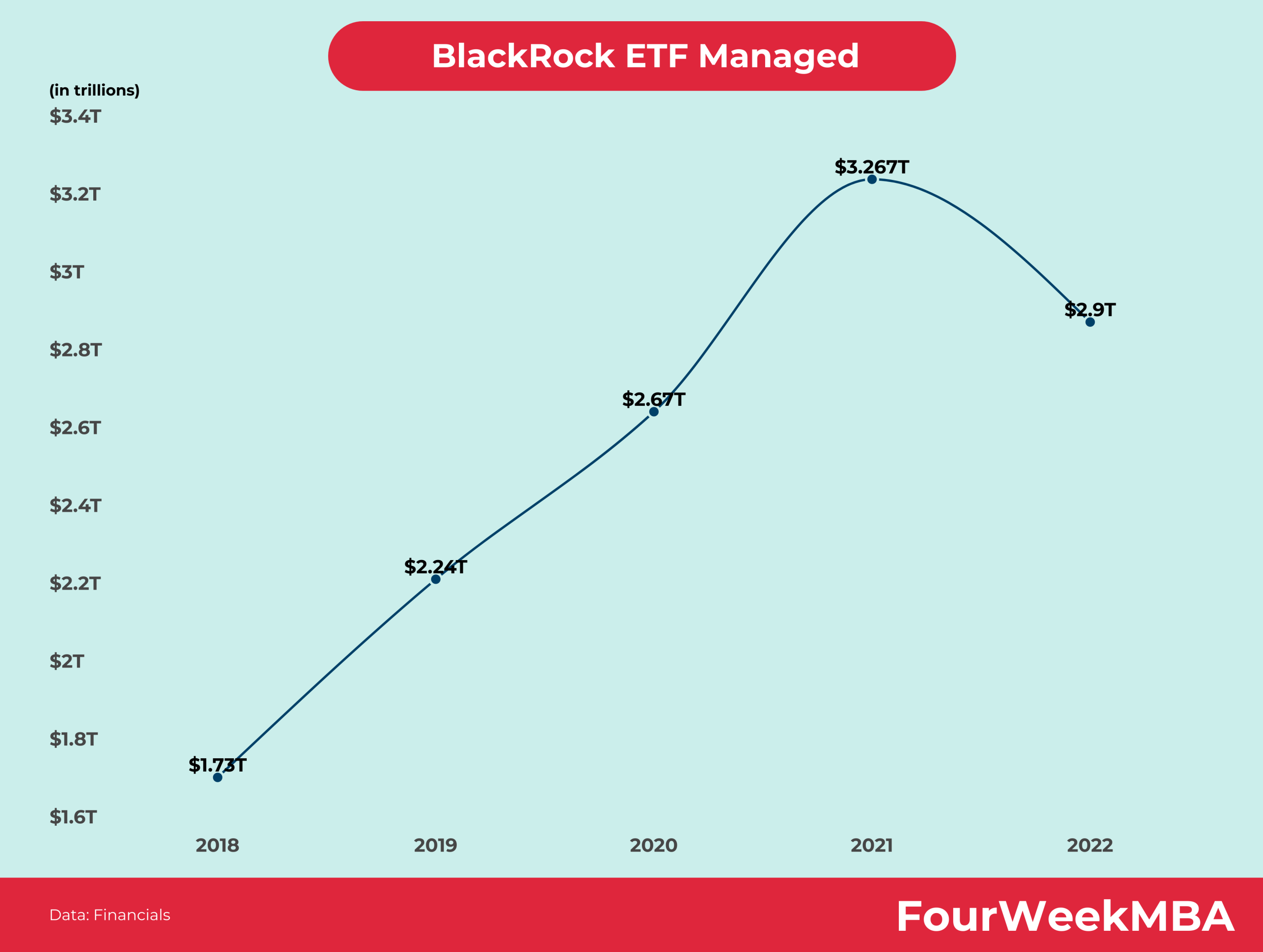 BlackRock ETF: Billionaire Investment Strategy For 2025 And Beyond BlackRock ETF: Billionaire Investment Strategy For 2025 And Beyond