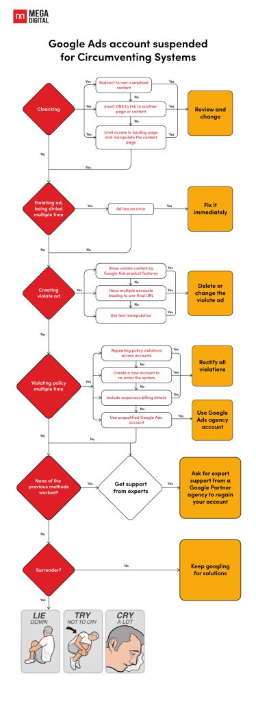 Block Mirrors: Innovative Solutions For Circumventing Website Restrictions Block Mirrors: Innovative Solutions For Circumventing Website Restrictions