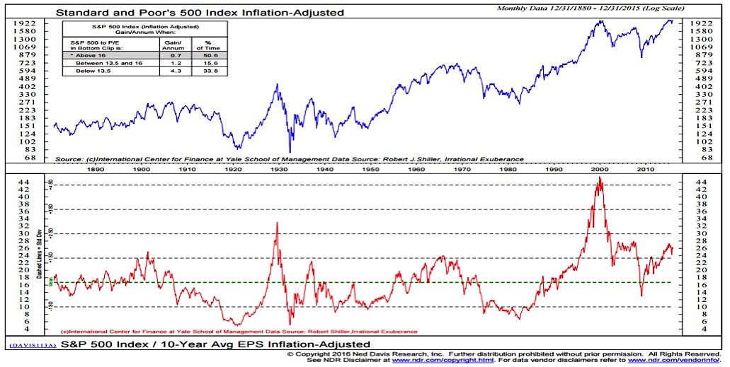 BofA On Stock Market Valuations: A Case For Investor Confidence BofA On Stock Market Valuations: A Case For Investor Confidence