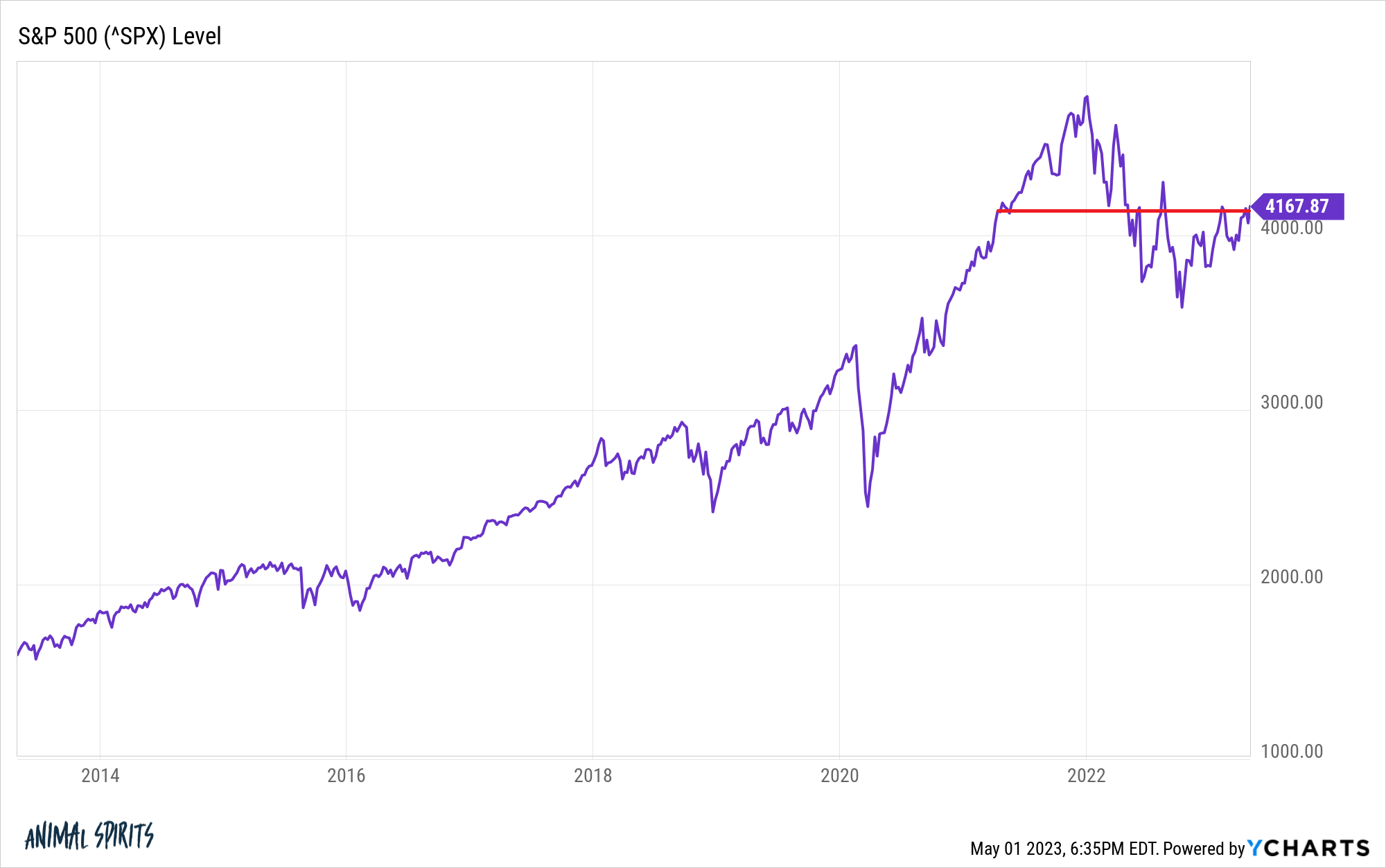 BofA On Stock Market Valuations: Reasons For Investor Confidence BofA On Stock Market Valuations: Reasons For Investor Confidence