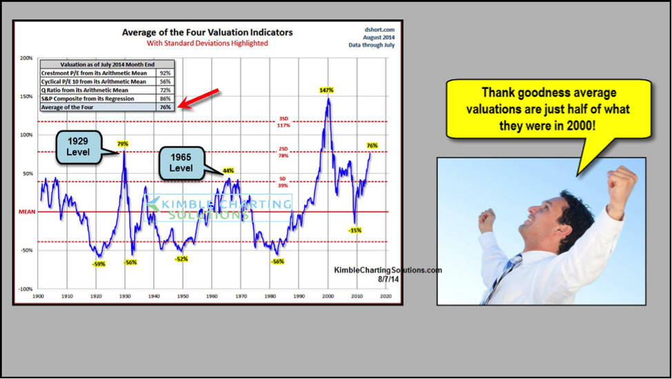 BofA Reassures Investors: Understanding Current Stock Market Valuations BofA Reassures Investors: Understanding Current Stock Market Valuations