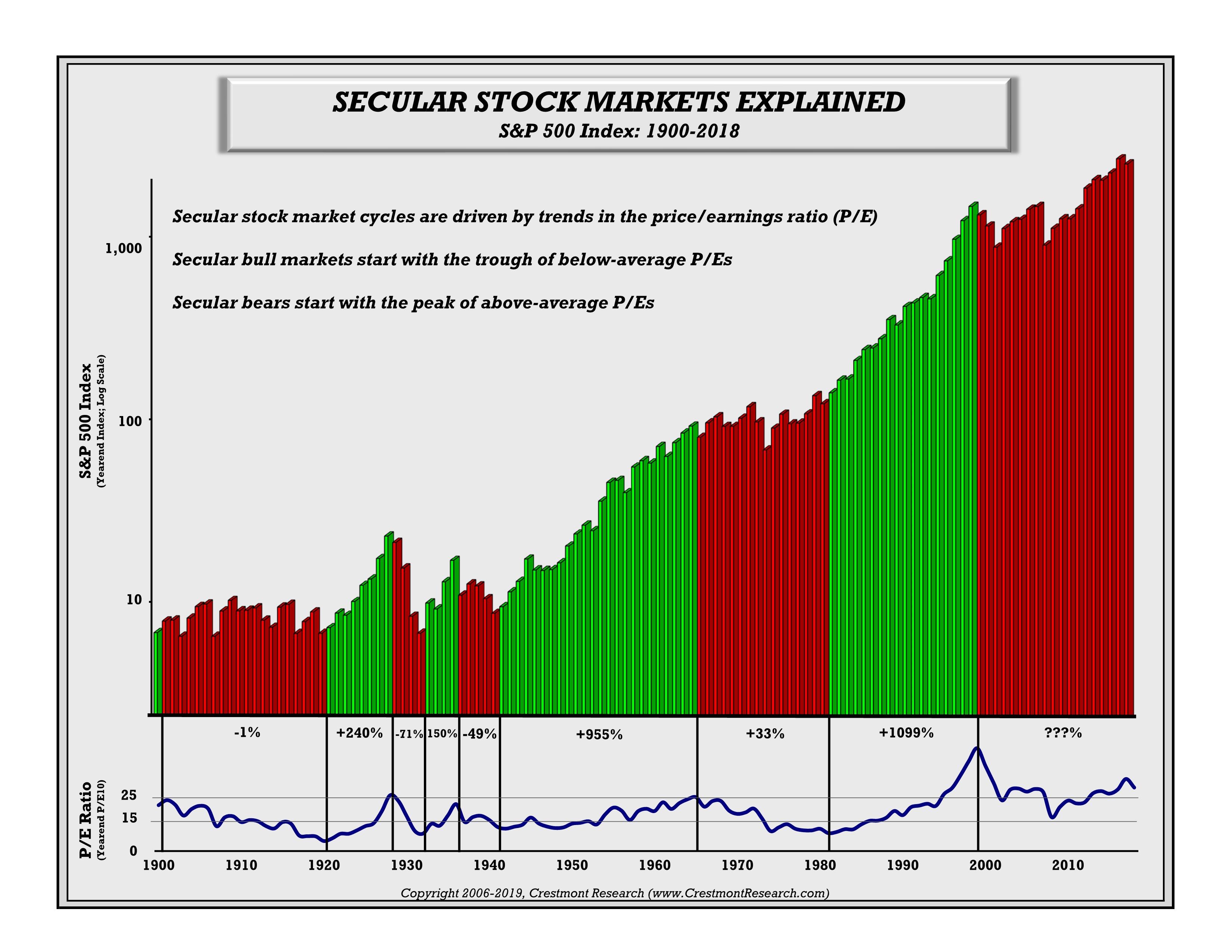 BofA Reassures Investors: Why Current Stock Market Valuations Aren't A Threat BofA Reassures Investors: Why Current Stock Market Valuations Aren't A Threat
