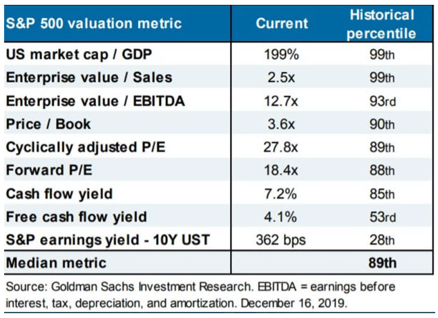 BofA's Reassurance: Why Stretched Stock Market Valuations Shouldn't Worry Investors BofA's Reassurance: Why Stretched Stock Market Valuations Shouldn't Worry Investors