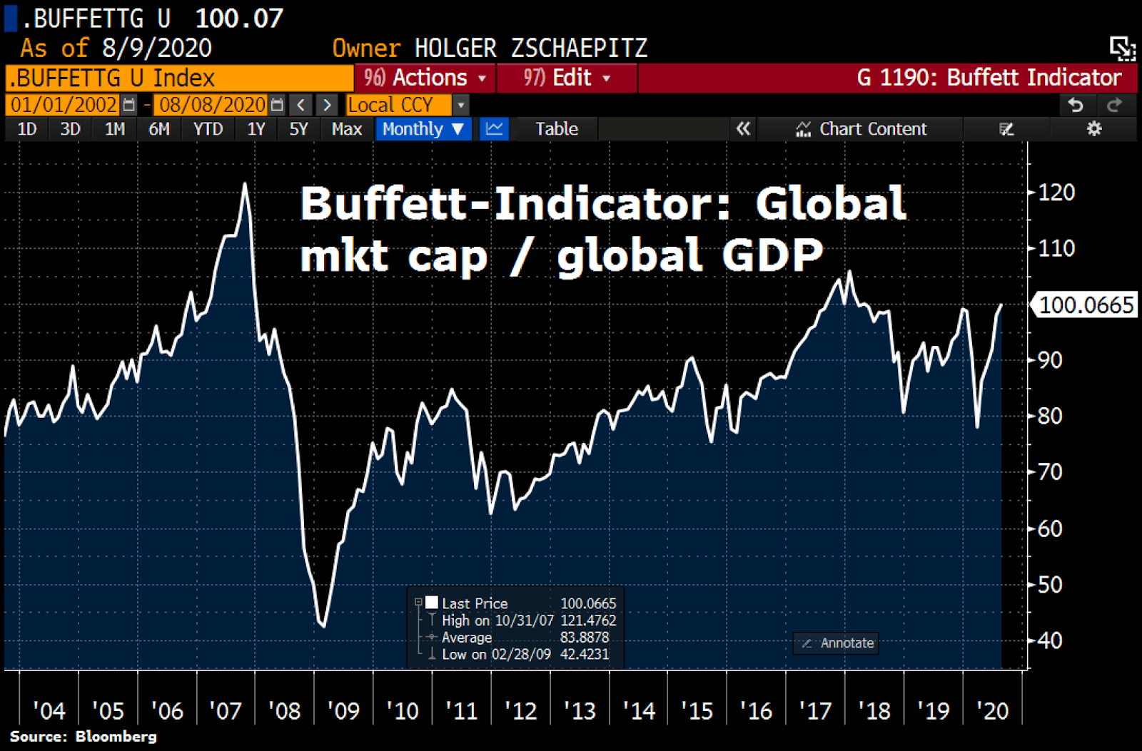 BofA's View: Why Current Stock Market Valuations Are Not A Threat BofA's View: Why Current Stock Market Valuations Are Not A Threat