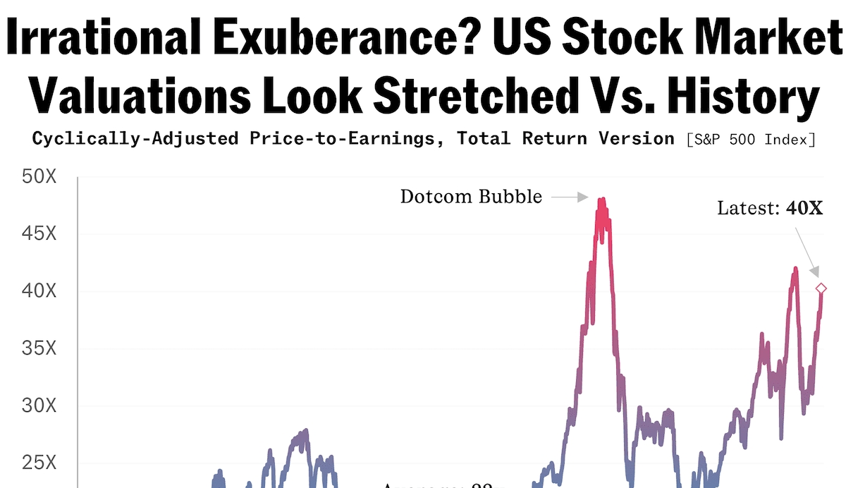 BofA's View: Why Stretched Stock Market Valuations Shouldn't Worry Investors BofA's View: Why Stretched Stock Market Valuations Shouldn't Worry Investors