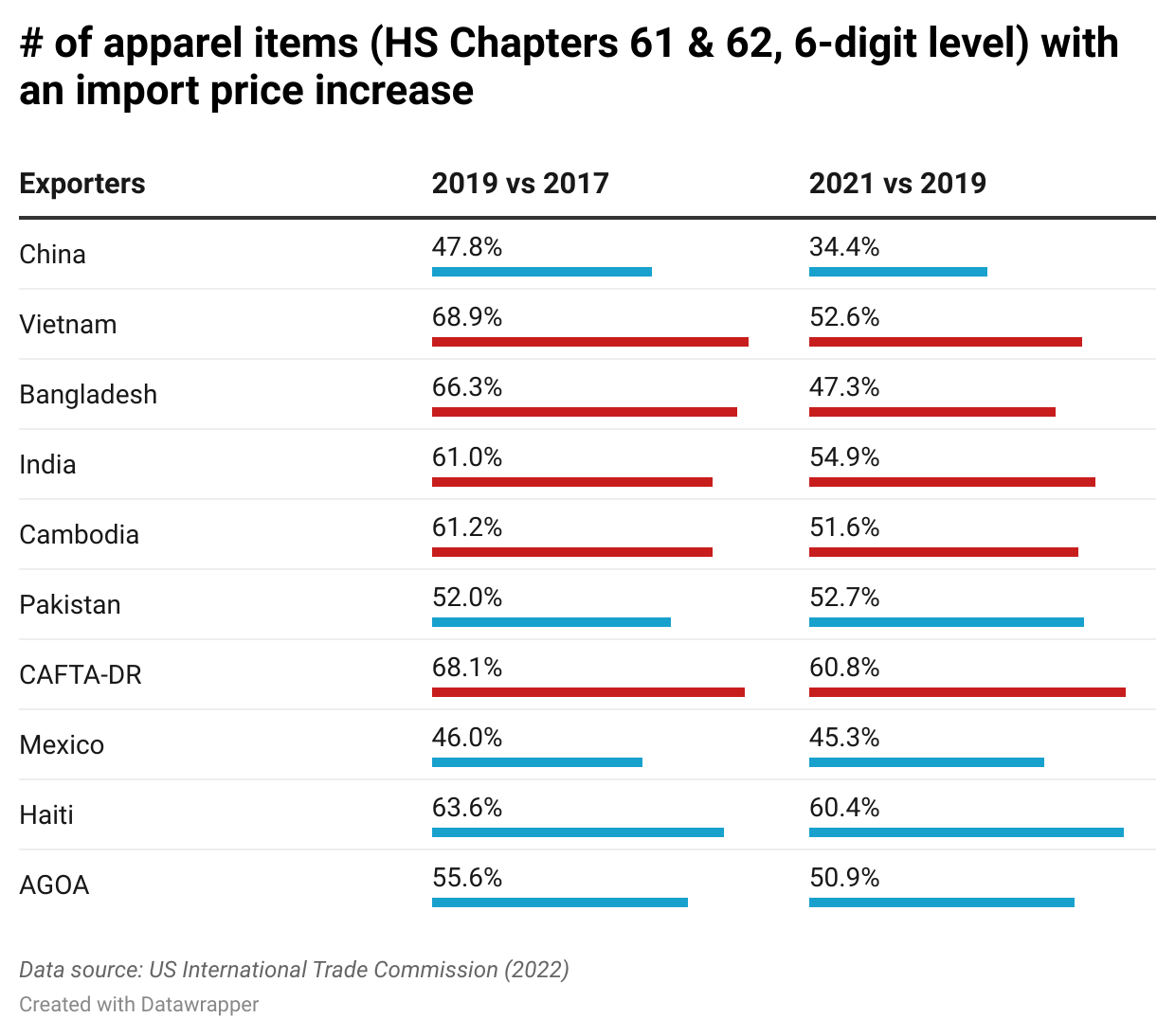 Boosting Bilateral Trade: Canada And Mexico's Response To US Tariffs Boosting Bilateral Trade: Canada And Mexico's Response To US Tariffs