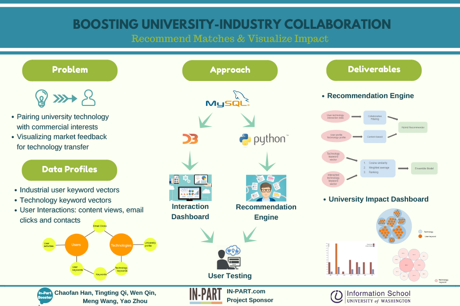 Boosting Collaboration: Bangladesh's Return To Focus On European Partnerships Boosting Collaboration: Bangladesh's Return To Focus On European Partnerships