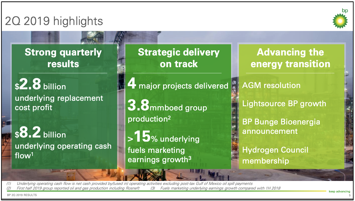 BP Valuation To Double? CEO's Plans And Listing Strategy, As Reported By The Financial Times BP Valuation To Double? CEO's Plans And Listing Strategy, As Reported By The Financial Times