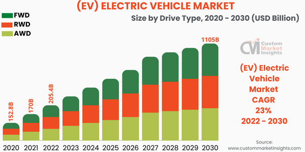 Brazil's EV Market: BYD's Rise And Ford's Decline Brazil's EV Market: BYD's Rise And Ford's Decline