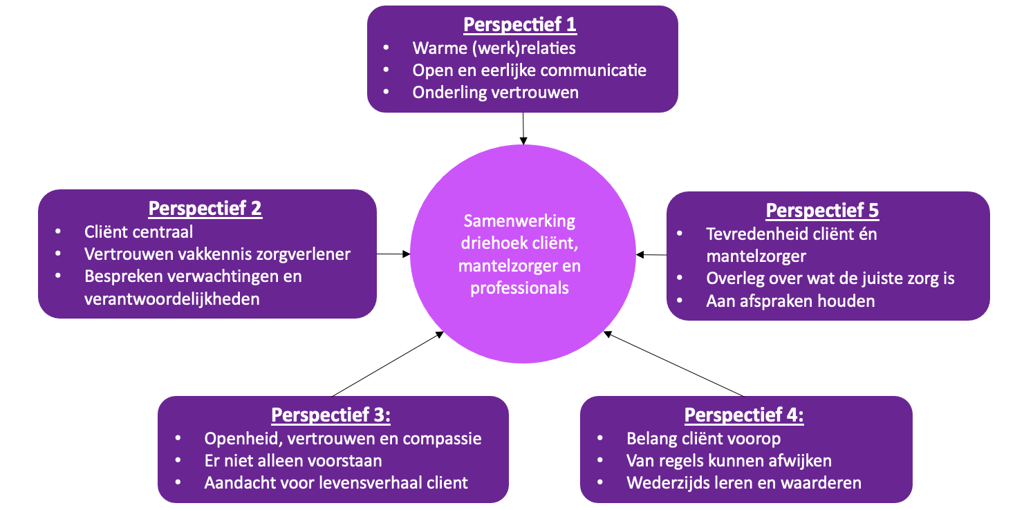 Brekelmans En India: Een Analyse Van De Relatie En Toekomstige Samenwerking Brekelmans En India: Een Analyse Van De Relatie En Toekomstige Samenwerking