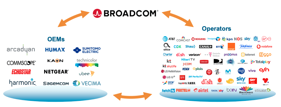 Broadcom's VMware Acquisition: AT&T Highlights A Potential 1,050% Price Surge Broadcom's VMware Acquisition: AT&T Highlights A Potential 1,050% Price Surge