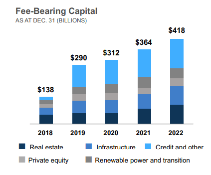 Brookfield Capitalizes On Market Dislocation With Opportunistic Investments Brookfield Capitalizes On Market Dislocation With Opportunistic Investments