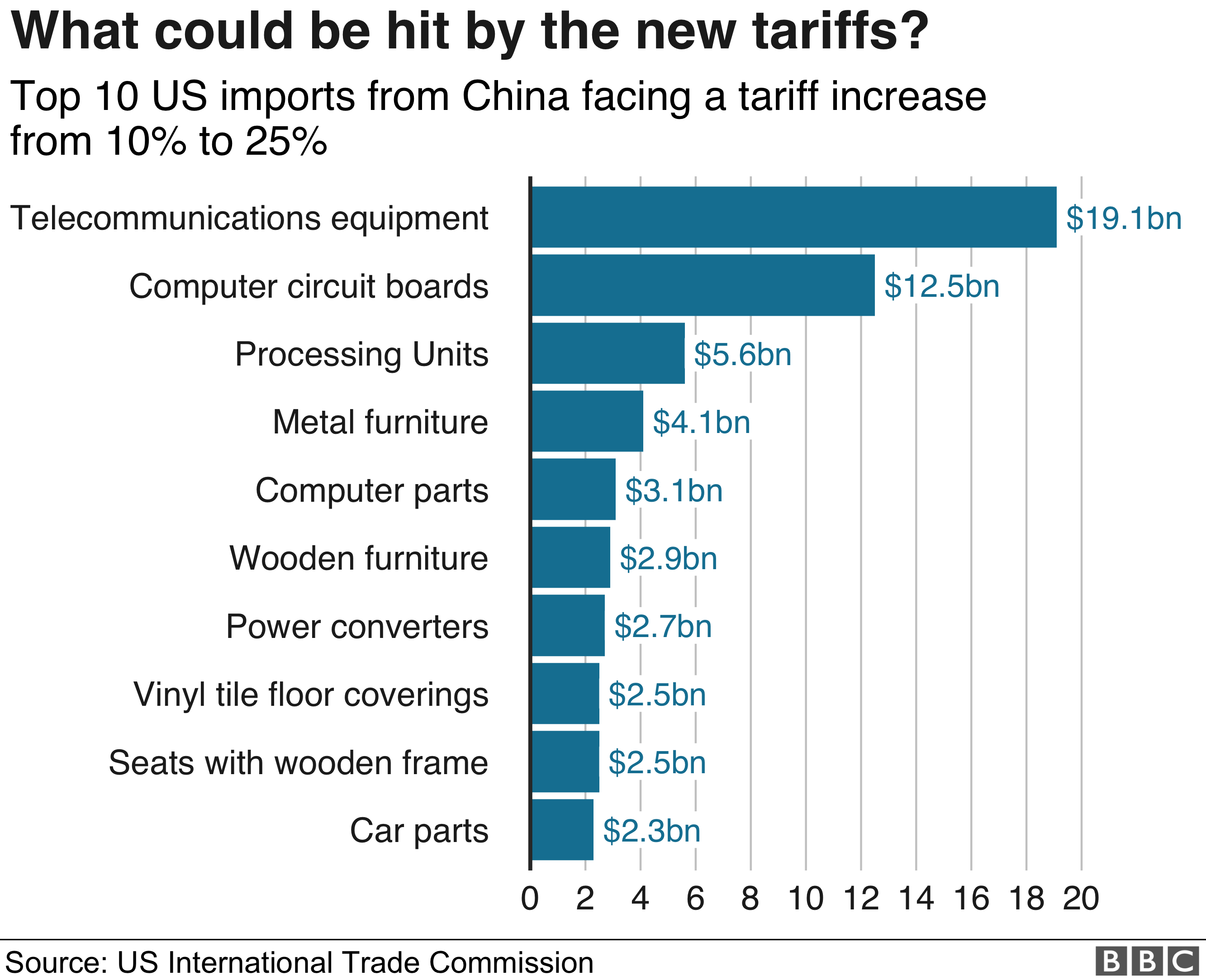 Brookfield's US Manufacturing Investment: A Tariff Conundrum Brookfield's US Manufacturing Investment: A Tariff Conundrum