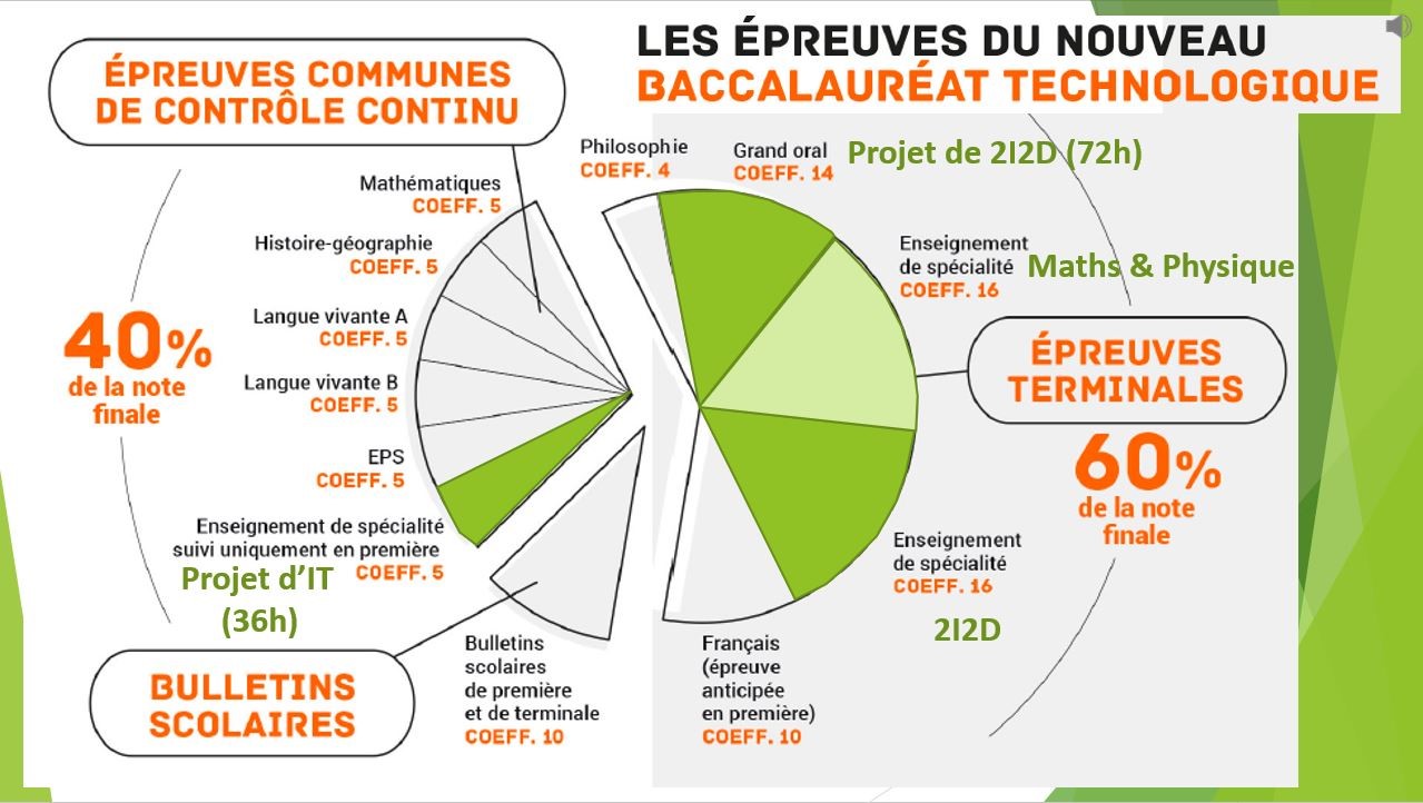 BTS 2025 : Dates Des Épreuves Et Annonce Des Résultats BTS 2025 : Dates Des Épreuves Et Annonce Des Résultats