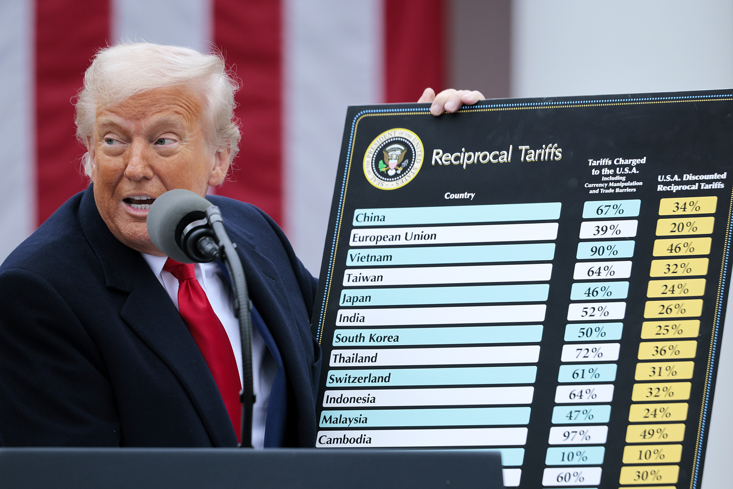 Buffett Rejects Claims Of Backing Trump Tariffs: Reports Untrue Buffett Rejects Claims Of Backing Trump Tariffs: Reports Untrue