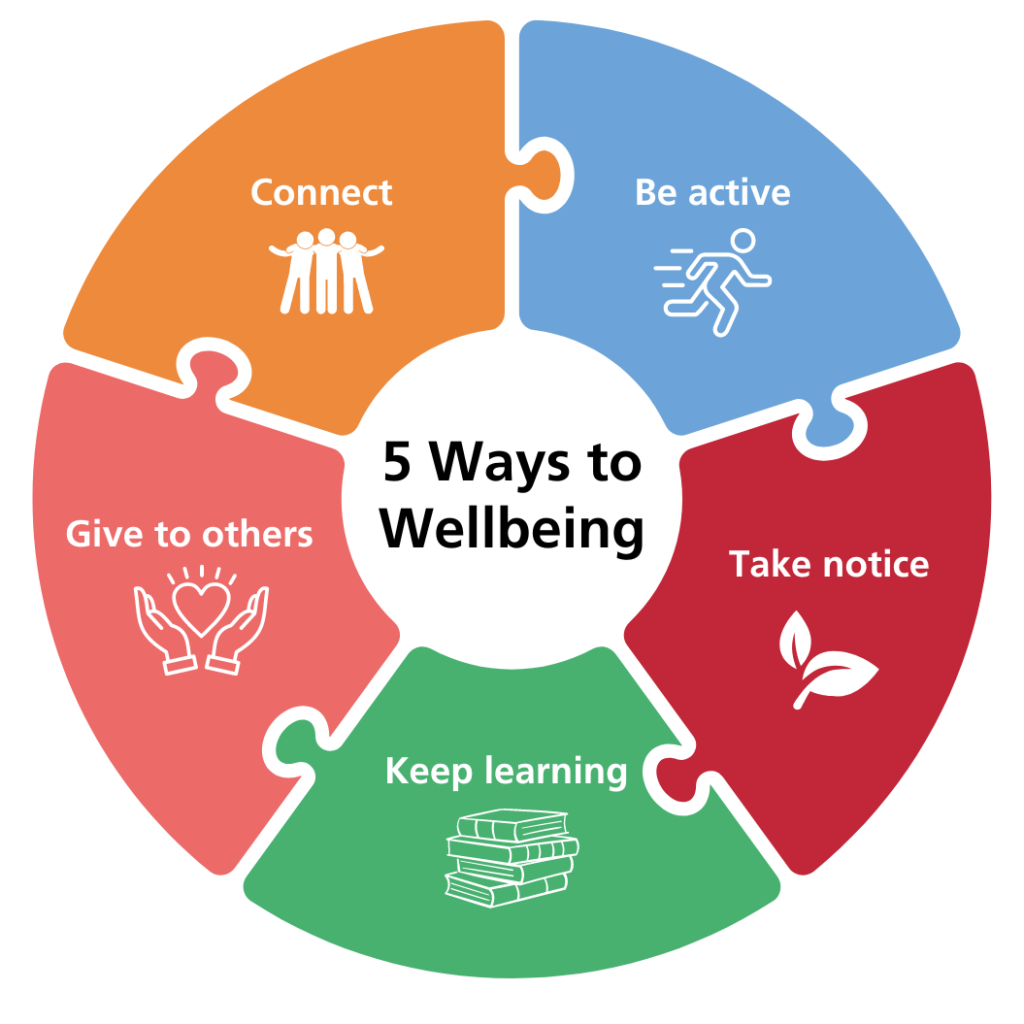 Building A Supportive Community: 5 Steps To Promote Mental Wellbeing Building A Supportive Community: 5 Steps To Promote Mental Wellbeing