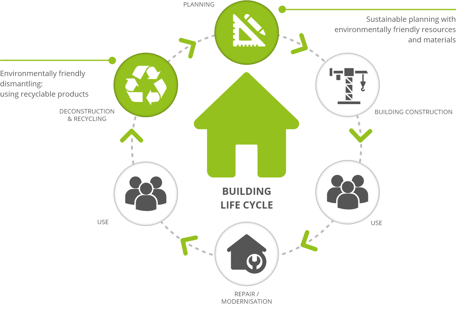 Building The Good Life: A Roadmap For Sustainable Wellbeing Building The Good Life: A Roadmap For Sustainable Wellbeing