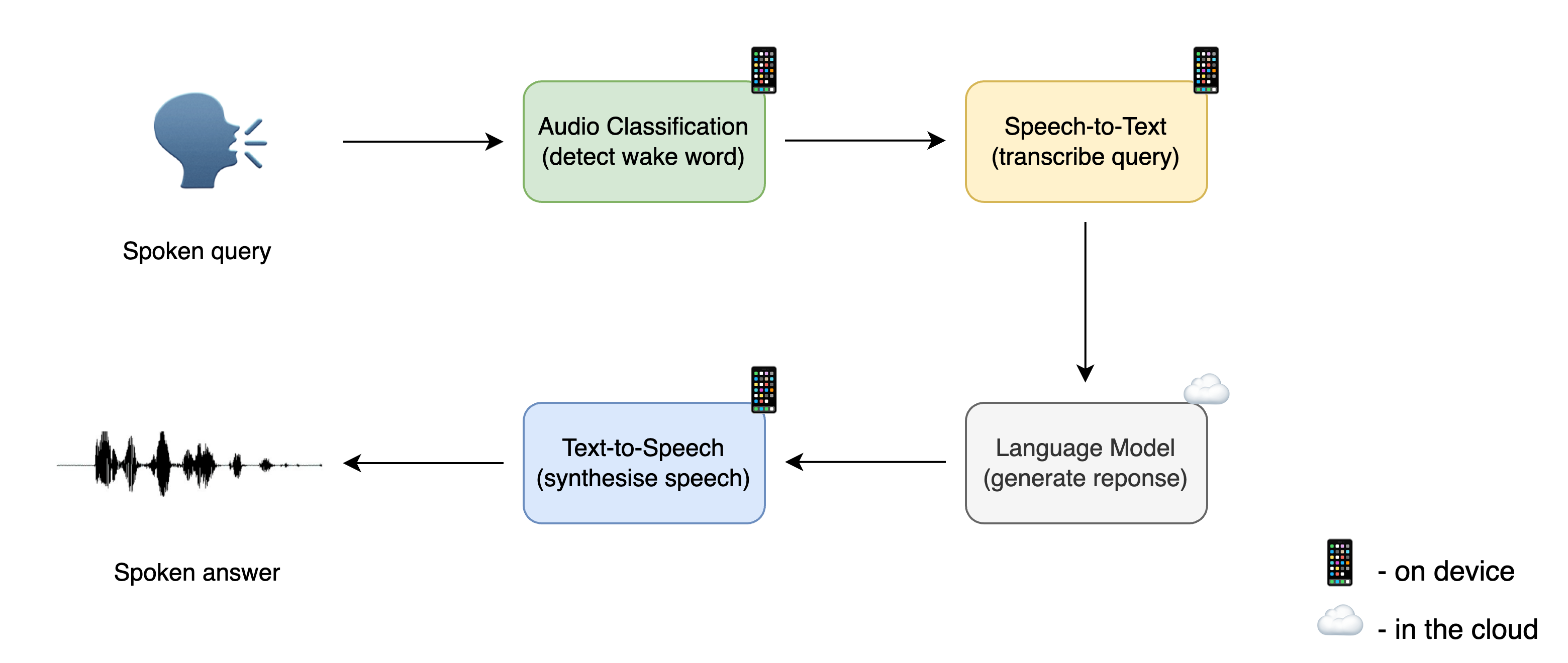 Building Voice Assistants Made Easy: OpenAI's Latest Announcement Building Voice Assistants Made Easy: OpenAI's Latest Announcement