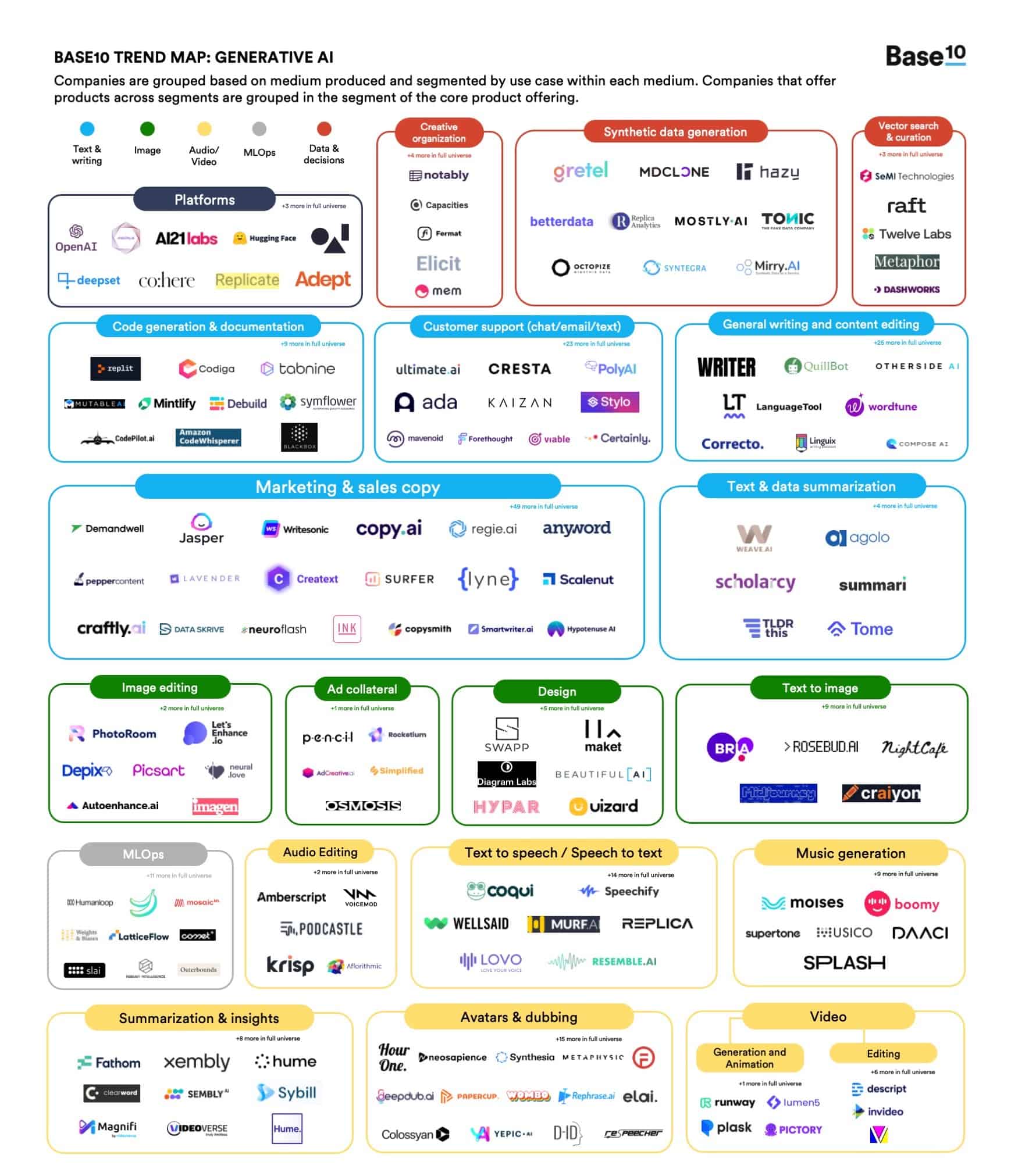 Building Voice Assistants Made Easy: OpenAI's Latest Developer Tools Building Voice Assistants Made Easy: OpenAI's Latest Developer Tools
