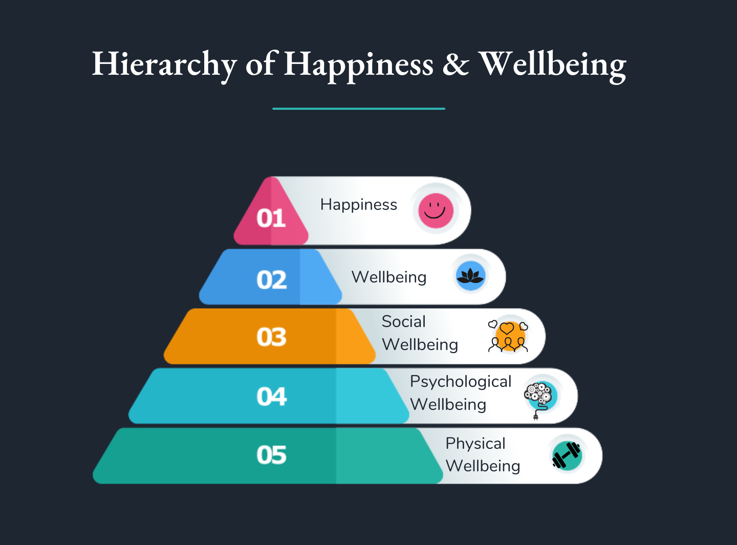 Building Your Good Life: Strategies For Happiness And Wellbeing Building Your Good Life: Strategies For Happiness And Wellbeing