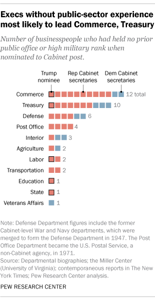 Business Leaders Focus On Carney's Cabinet Selections Business Leaders Focus On Carney's Cabinet Selections