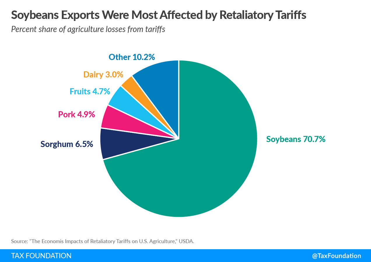Buy Canadian Beauty: Examining The Effects Of Tariffs On Growth Buy Canadian Beauty: Examining The Effects Of Tariffs On Growth