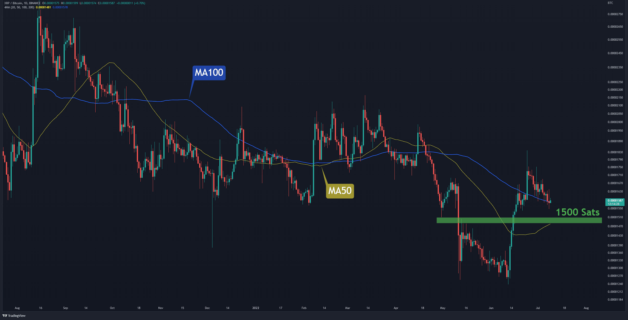 Buy XRP (Ripple) Now?  Analyzing The Sub-$3 Price